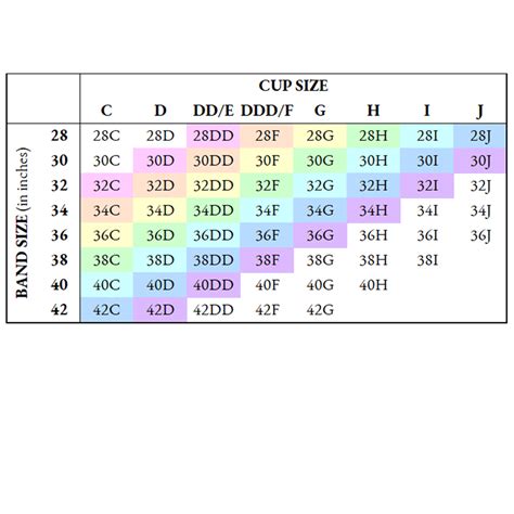 38c breasts|Bra Size Conversion Chart